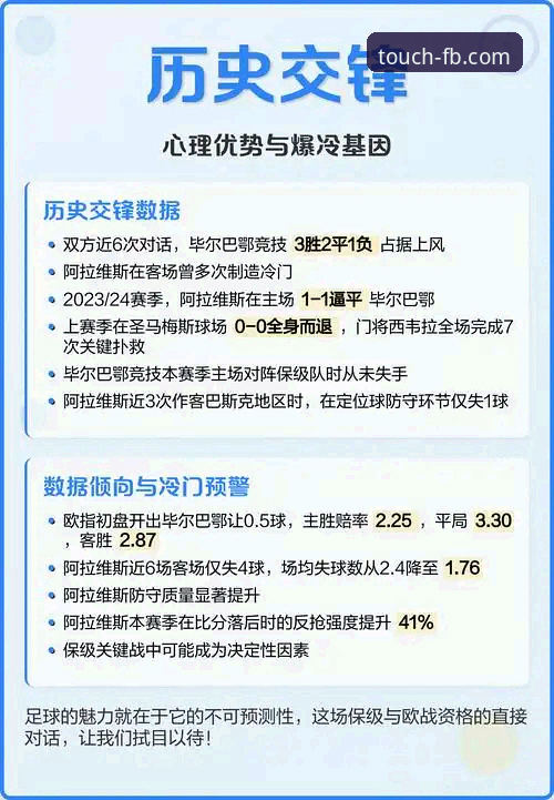 FB体育app安卓版评测 巴斯克德比深度剖析:阿拉维斯与毕尔巴鄂竞技保级与欧战的双重博弈