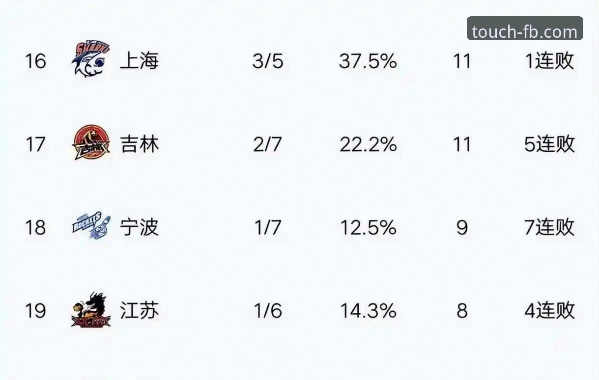 FB体育app网页版 从浙江加时绝杀看CBA季后赛:FB体育在线观赛完整指南